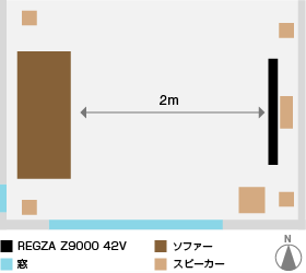 レイアウト