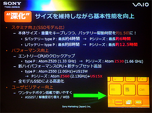 深化：サイズを維持しながら基本性能を向上