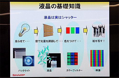 液晶はシャッター（液晶の基礎知識）