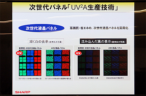 次世代パネル「UV2A」の実用化