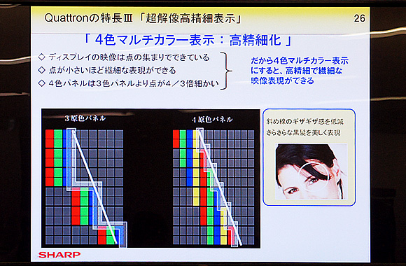 クアトロン(Quattron)：4原色化により超解像高精細表示