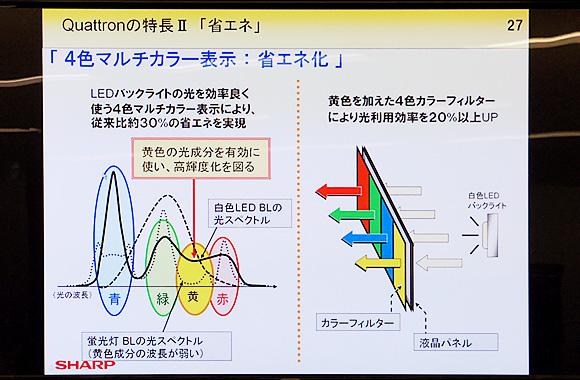 クアトロン(Quattron)：省エネ化