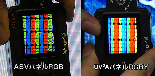 ASVパネル（RGB）とUV2Aパネル（RGBY）の比較