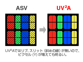 「UV2A」パネルを利用
