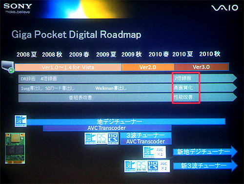 Giga Pocket Digitalロードマップ