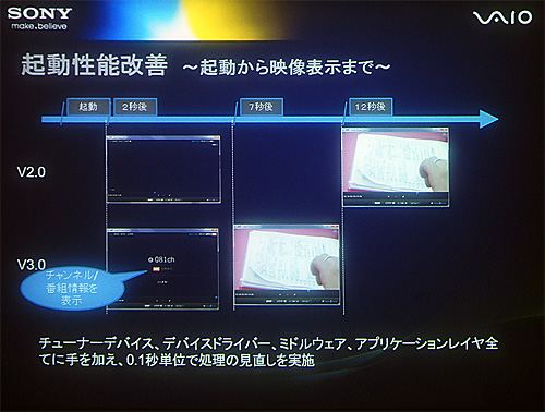 Giga Pocket Digital起動性能改善～起動から映像表示まで～