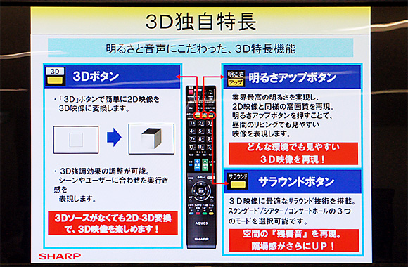 クアトロン3Dン(Quattron)：独自特長