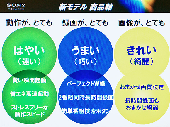 「はやい」、「うまい」、「きれい」とは？：ソニーのブルーレイ