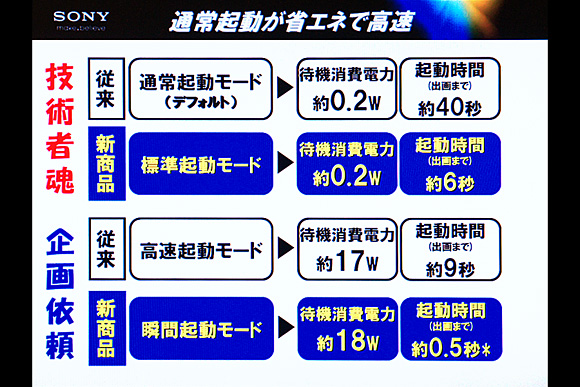 通常起動が省エネで高速：ソニーのブルーレイディスクレコーダー