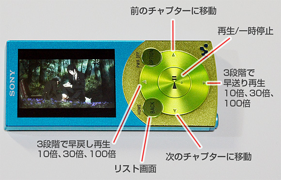 ウォークマン Sシリーズ NW-S644K：ビデオ再生