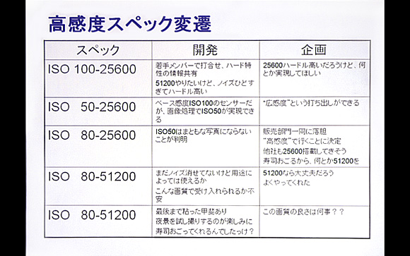 ペンタックスデジタル一眼レフカメラ「K-5」体験イベント：「開眼ISO51200」までの道の