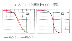 低収差工学系：ペンタックスデジタル一眼レフカメラ「K-5」体験イベント