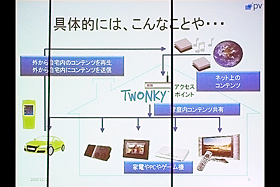 Twonkyって何ができるの？：パケットビデオDLNAソフト「Twonky」体験イベント