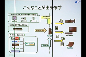 Twonkyって何ができるの？：パケットビデオDLNAソフト「Twonky」体験イベント