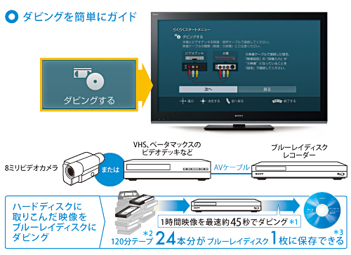 VHSデッキや8ミリカメラからダビング：ソニー ブルーレイディスクレコーダーBDZ-AX2000