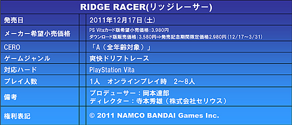 Ridge Racer リッジレーサー