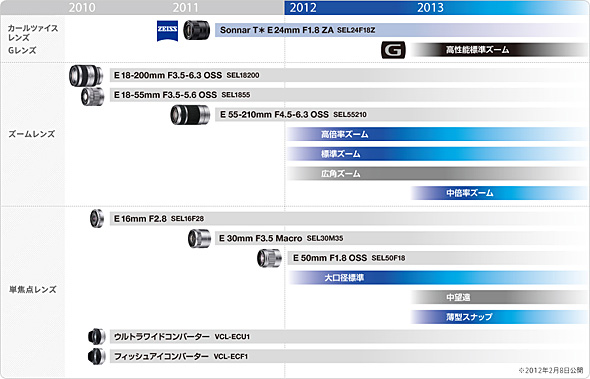 SIGMA DP1 Merrill、DP2 Merrill