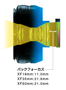 FUJIFILM X-Pro1